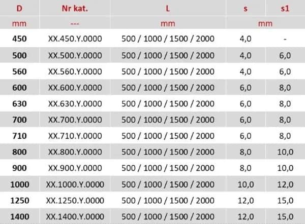 Standardowe wymiary przewodów wentylacyjnych - co musisz wiedzieć