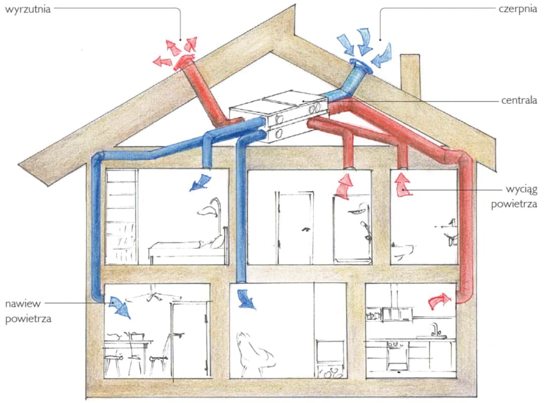 Wentylacja w każdym pokoju: konieczność czy przesada?