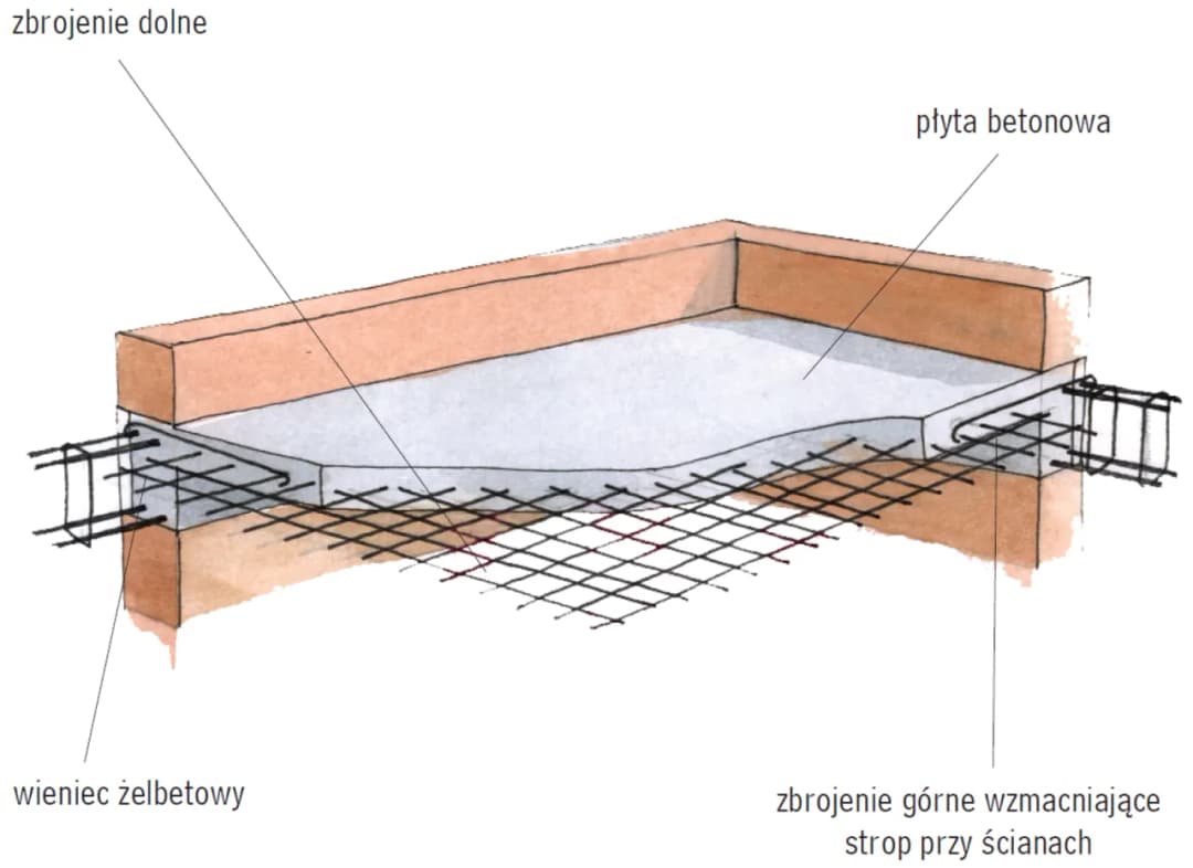 Schemat zbrojenia stropu: Klucz do solidnej konstrukcji budynku