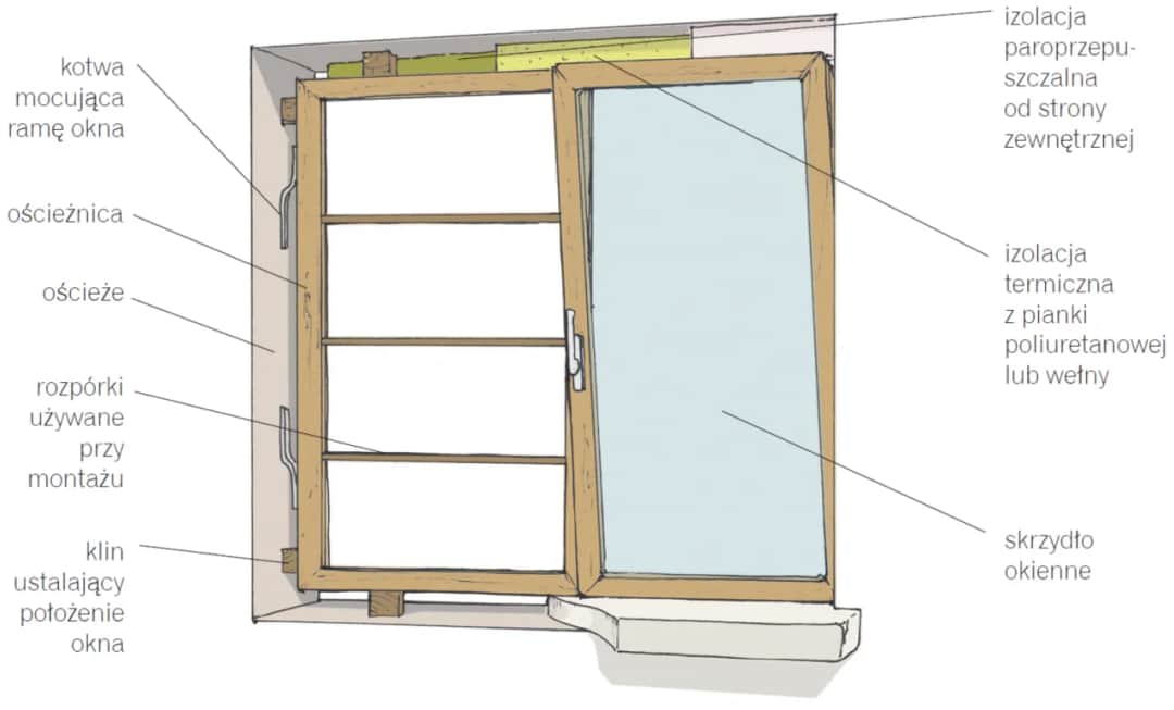 Montaż okien na piankę - kompletny poradnik krok po kroku