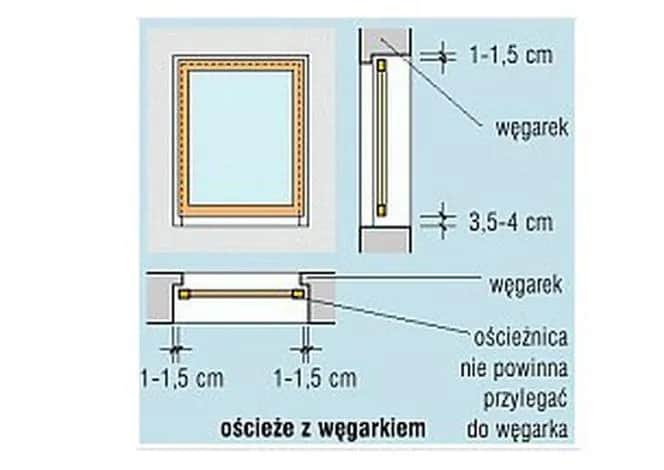 Otwory okienne a wymiary okien: jak prawidłowo dobrać rozmiary