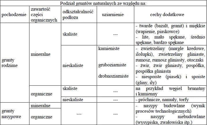 Grunt budowlany – kluczowe informacje, które musisz znać o jego typach i właściwościach