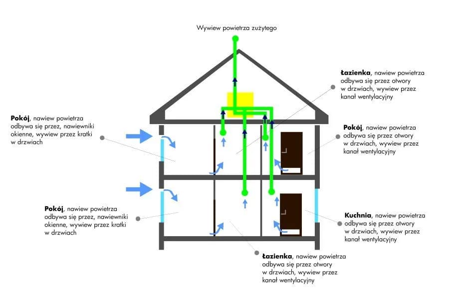 Skuteczna wentylacja w łazience bez komina: rozwiązania i porady