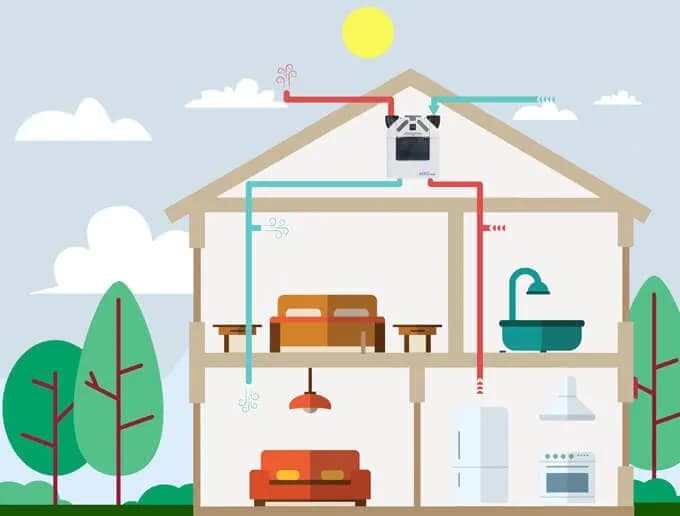 Jak zrobić dobrą wentylację w domu: 5 skutecznych metod