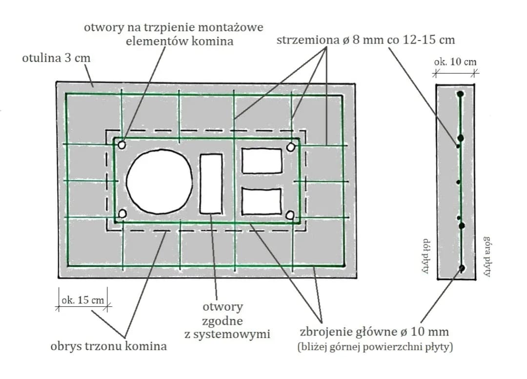 Budowa komina z cegły: kompletny schemat i instrukcja krok po kroku