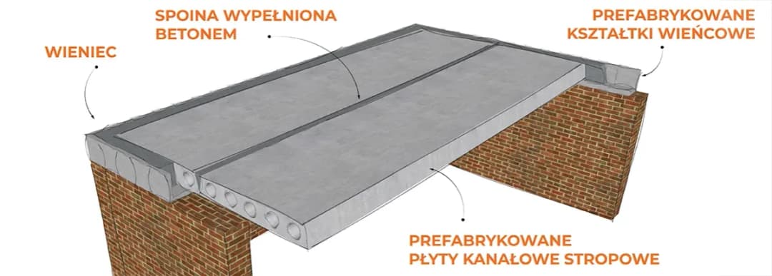 Strop z płyt żerańskich: jak wykonać, zalety i koszty budowy